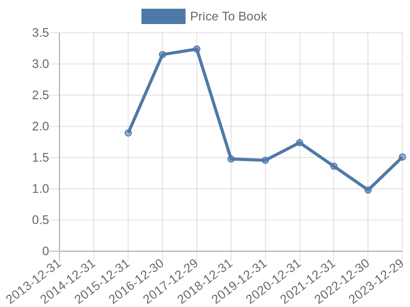 56cb4deb-0280-4649-bc5b-d06298a37world?eod_id=1COVD-TRQX&chart_type=PBK_LINE