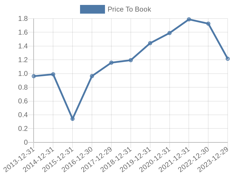 56cb4deb-0280-4649-bc5b-d06298a37world?eod_id=AALL-TRQX&chart_type=PBK_LINE