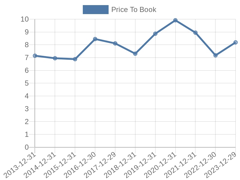 56cb4deb-0280-4649-bc5b-d06298a37world?eod_id=AAON-NASQ&chart_type=PBK_LINE