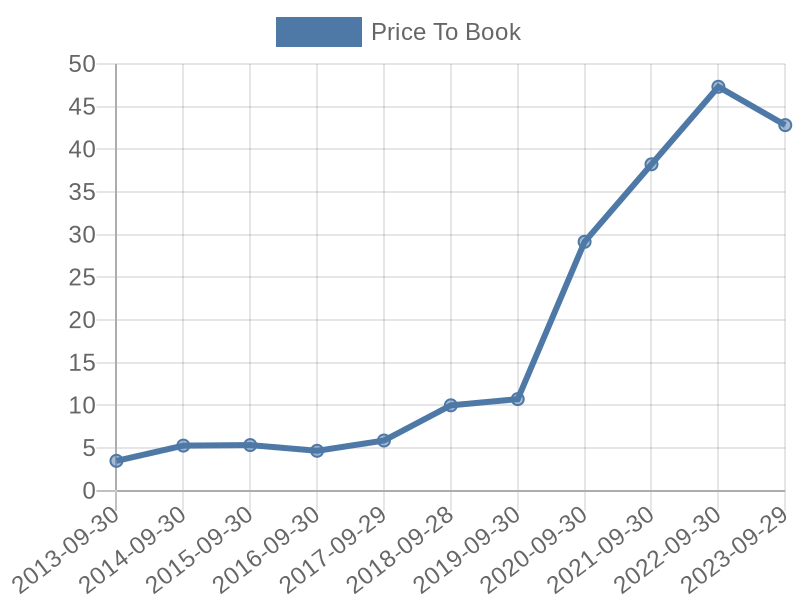 56cb4deb-0280-4649-bc5b-d06298a37world?eod_id=AAPL-NASQ&chart_type=PBK_LINE