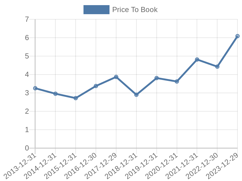 56cb4deb-0280-4649-bc5b-d06298a37world?eod_id=ABBNZ-TRQX&chart_type=PBK_LINE