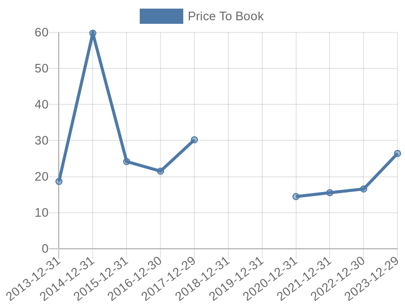 56cb4deb-0280-4649-bc5b-d06298a37world?eod_id=ABBV-NASQ&chart_type=PBK_LINE