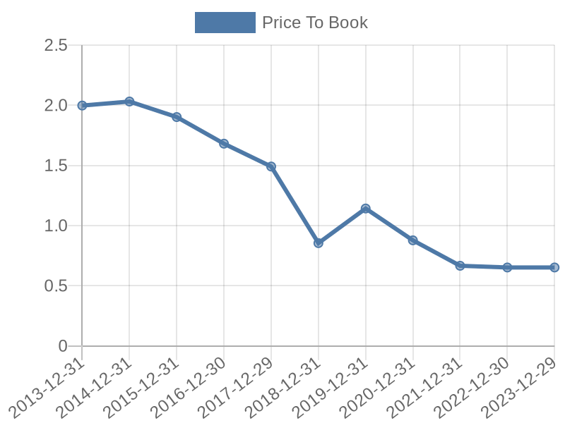 56cb4deb-0280-4649-bc5b-d06298a37world?eod_id=ABDNL-TRQX&chart_type=PBK_LINE