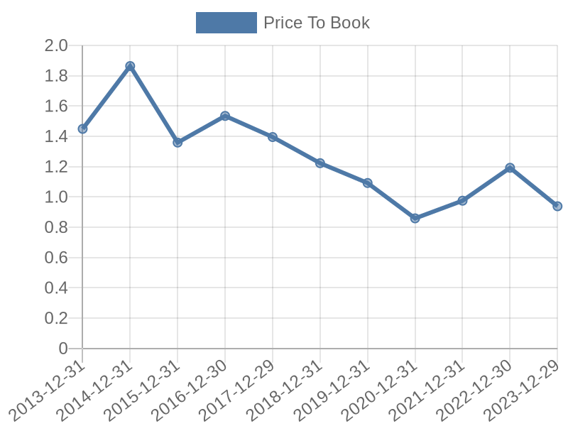 56cb4deb-0280-4649-bc5b-d06298a37world?eod_id=ABG-JSE&chart_type=PBK_LINE