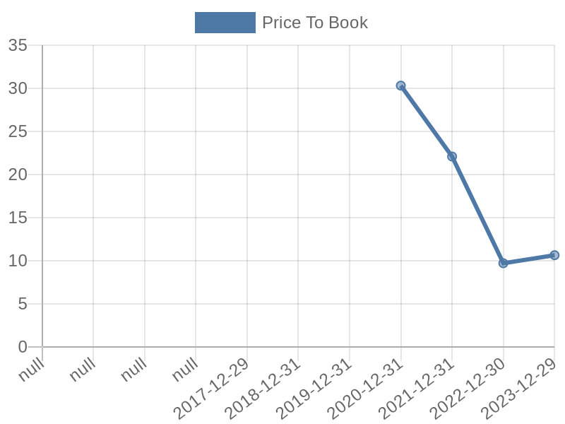 56cb4deb-0280-4649-bc5b-d06298a37world?eod_id=ABNB-NASQ&chart_type=PBK_LINE