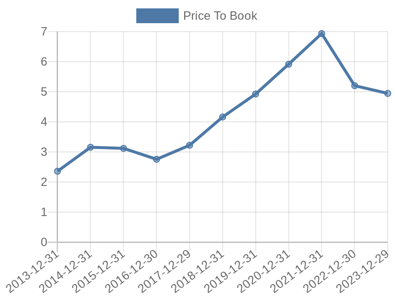 56cb4deb-0280-4649-bc5b-d06298a37world?eod_id=ABT-NASQ&chart_type=PBK_LINE