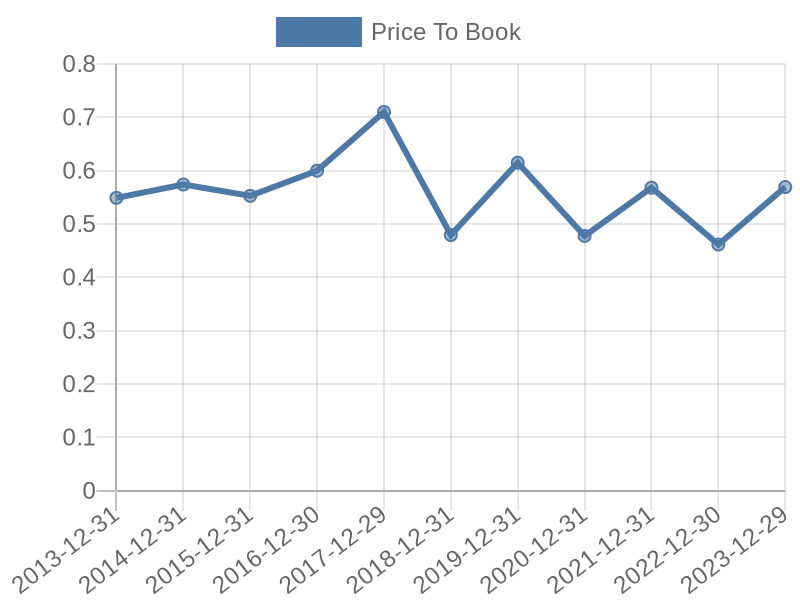 56cb4deb-0280-4649-bc5b-d06298a37world?eod_id=ACAP-TRQX&chart_type=PBK_LINE