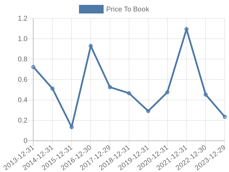 56cb4deb-0280-4649-bc5b-d06298a37world?eod_id=ACL-JSE&chart_type=PBK_LINE