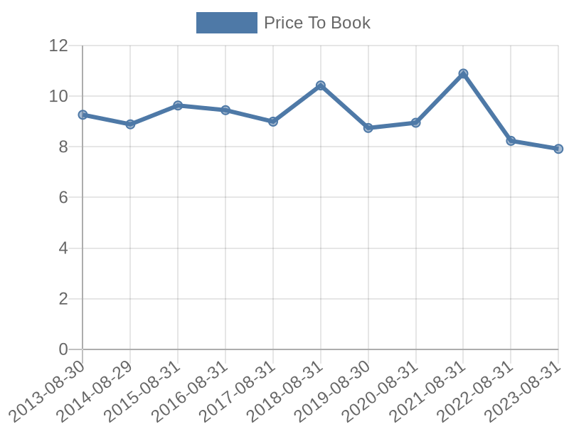 56cb4deb-0280-4649-bc5b-d06298a37world?eod_id=ACN-NASQ&chart_type=PBK_LINE