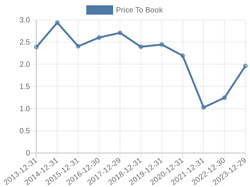 56cb4deb-0280-4649-bc5b-d06298a37world?eod_id=ACSE-TRQX&chart_type=PBK_LINE