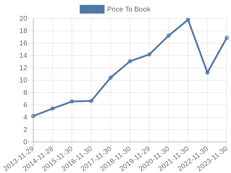 56cb4deb-0280-4649-bc5b-d06298a37world?eod_id=ADBE-NASQ&chart_type=PBK_LINE