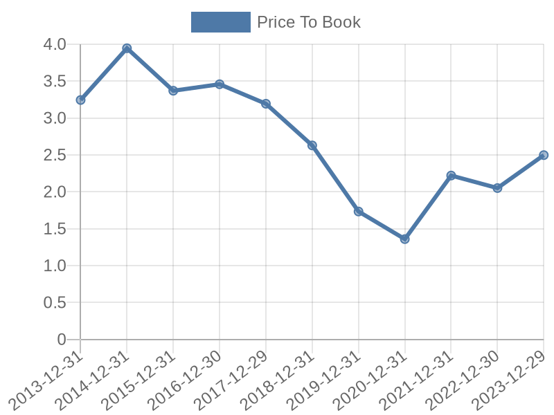 56cb4deb-0280-4649-bc5b-d06298a37world?eod_id=ADH-JSE&chart_type=PBK_LINE