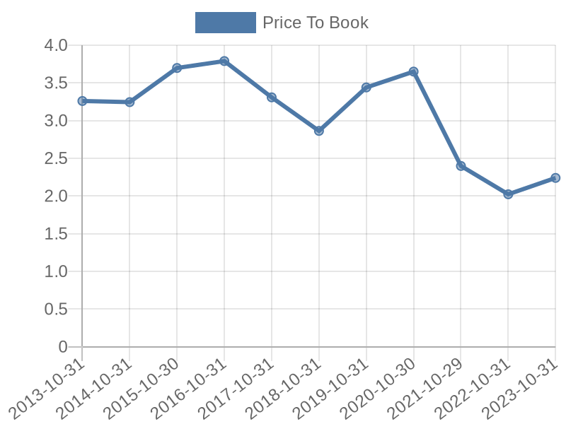 56cb4deb-0280-4649-bc5b-d06298a37world?eod_id=ADI-NASQ&chart_type=PBK_LINE