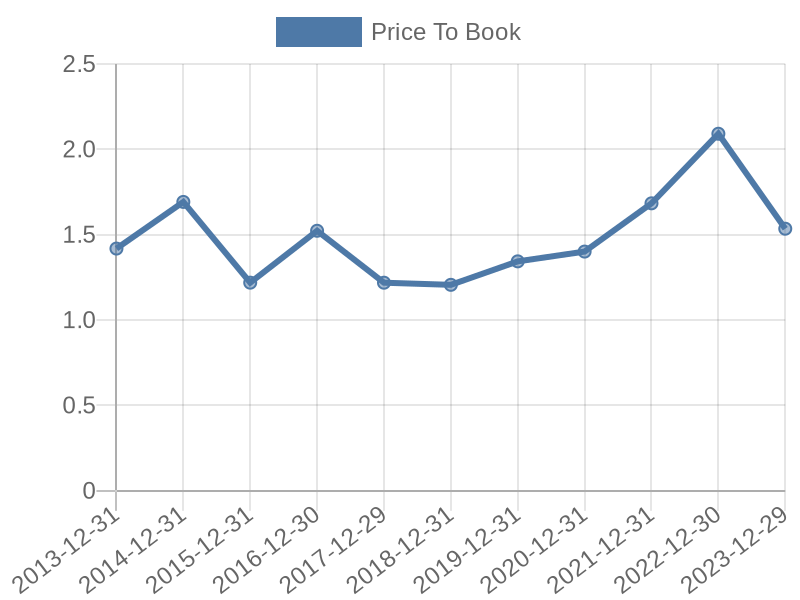 56cb4deb-0280-4649-bc5b-d06298a37world?eod_id=ADM-NASQ&chart_type=PBK_LINE