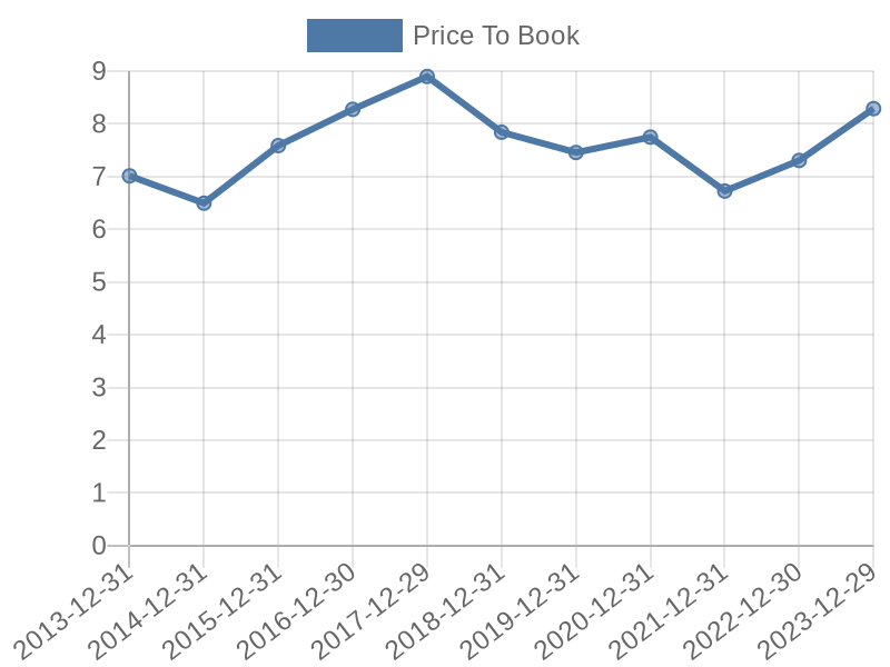 56cb4deb-0280-4649-bc5b-d06298a37world?eod_id=ADML-TRQX&chart_type=PBK_LINE