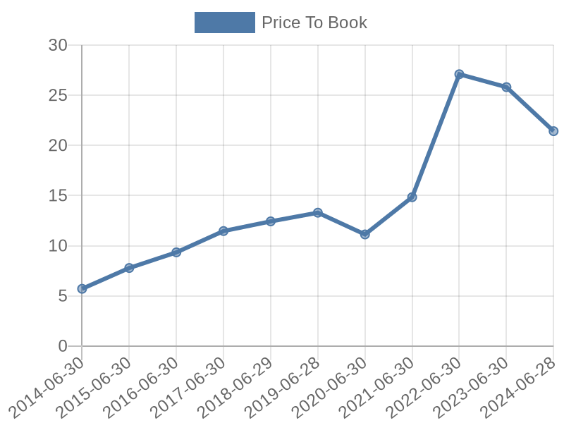 56cb4deb-0280-4649-bc5b-d06298a37world?eod_id=ADP-NASQ&chart_type=PBK_LINE