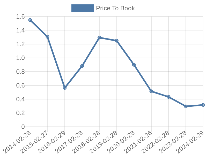 56cb4deb-0280-4649-bc5b-d06298a37world?eod_id=ADR-JSE&chart_type=PBK_LINE