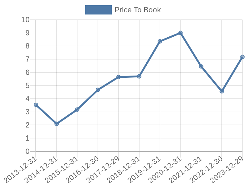 56cb4deb-0280-4649-bc5b-d06298a37world?eod_id=ADSD-TRQX&chart_type=PBK_LINE