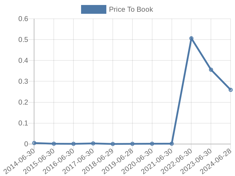 56cb4deb-0280-4649-bc5b-d06298a37world?eod_id=AEG-JSE&chart_type=PBK_LINE