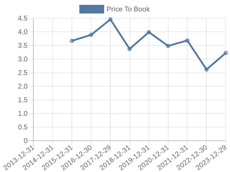 56cb4deb-0280-4649-bc5b-d06298a37world?eod_id=AENAE-TRQX&chart_type=PBK_LINE