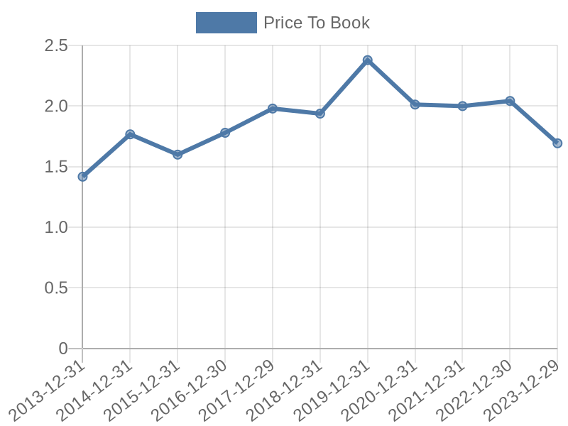 56cb4deb-0280-4649-bc5b-d06298a37world?eod_id=AEP-NASQ&chart_type=PBK_LINE