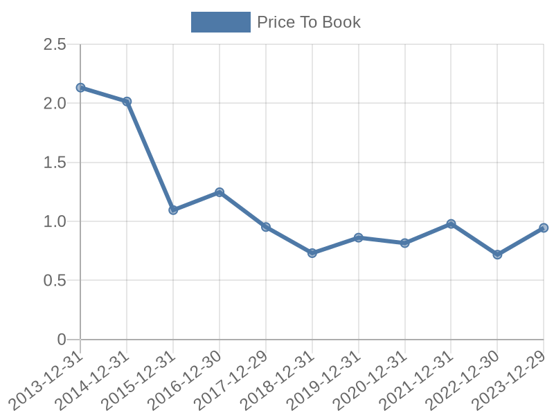 56cb4deb-0280-4649-bc5b-d06298a37world?eod_id=AFE-JSE&chart_type=PBK_LINE