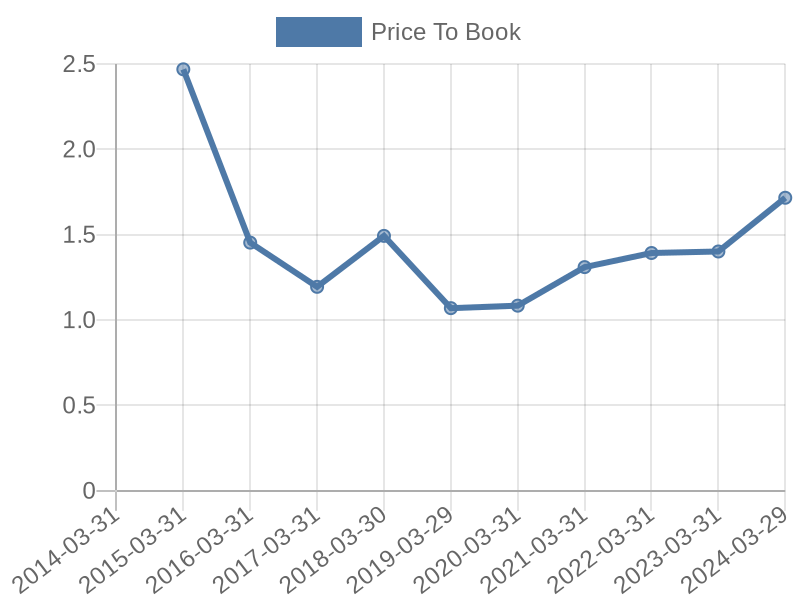 56cb4deb-0280-4649-bc5b-d06298a37world?eod_id=AFH-JSE&chart_type=PBK_LINE