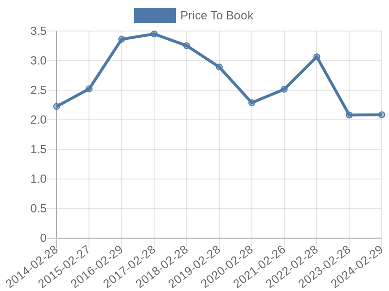 56cb4deb-0280-4649-bc5b-d06298a37world?eod_id=AFT-JSE&chart_type=PBK_LINE