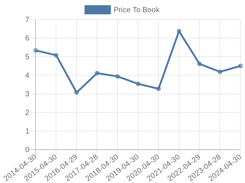 56cb4deb-0280-4649-bc5b-d06298a37world?eod_id=AHTL-TRQX&chart_type=PBK_LINE