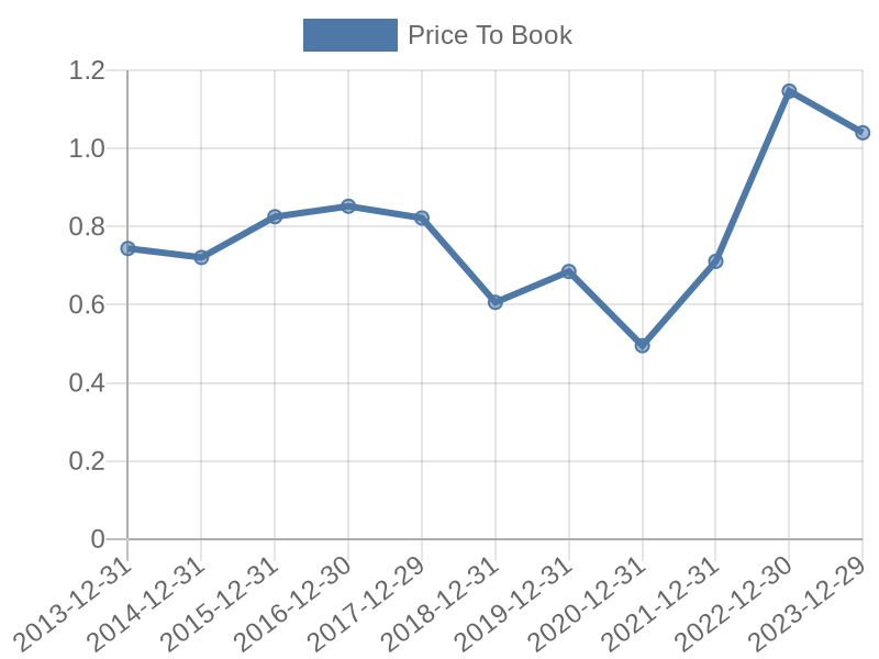 56cb4deb-0280-4649-bc5b-d06298a37world?eod_id=AIG-NASQ&chart_type=PBK_LINE