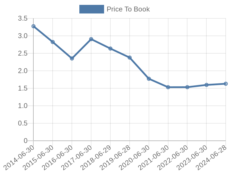 56cb4deb-0280-4649-bc5b-d06298a37world?eod_id=AIP-JSE&chart_type=PBK_LINE