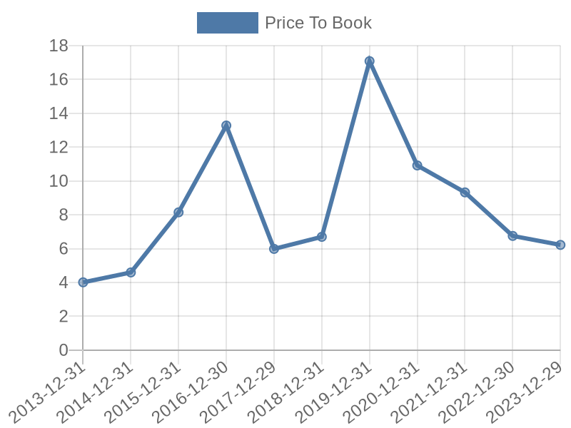 56cb4deb-0280-4649-bc5b-d06298a37world?eod_id=AIRP-TRQX&chart_type=PBK_LINE