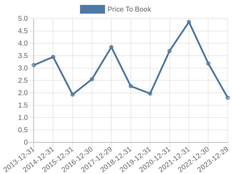 56cb4deb-0280-4649-bc5b-d06298a37world?eod_id=ALB-NASQ&chart_type=PBK_LINE