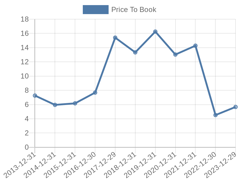 56cb4deb-0280-4649-bc5b-d06298a37world?eod_id=ALGN-NASQ&chart_type=PBK_LINE