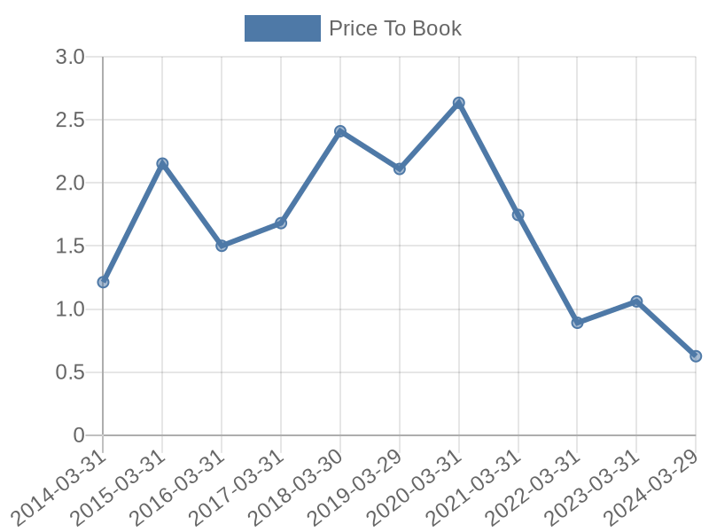 56cb4deb-0280-4649-bc5b-d06298a37world?eod_id=ALOP-TRQX&chart_type=PBK_LINE