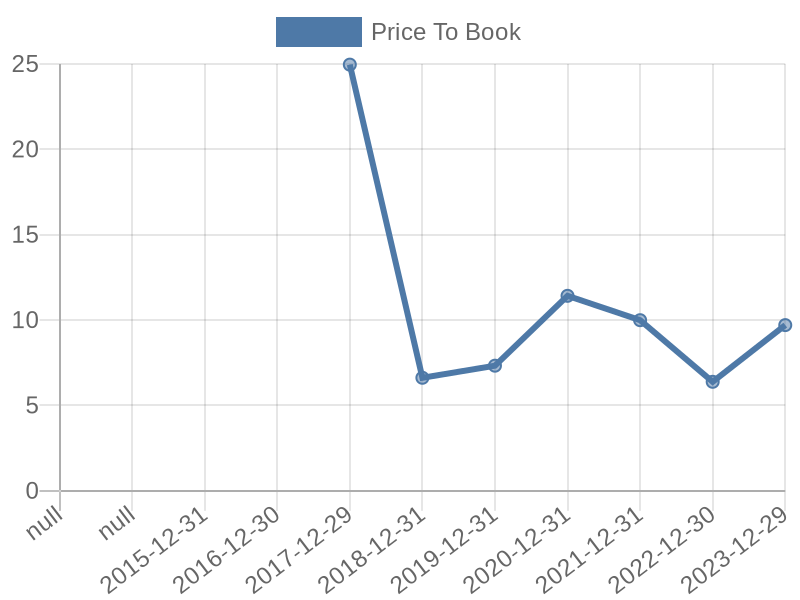 56cb4deb-0280-4649-bc5b-d06298a37world?eod_id=ALTR-NASQ&chart_type=PBK_LINE