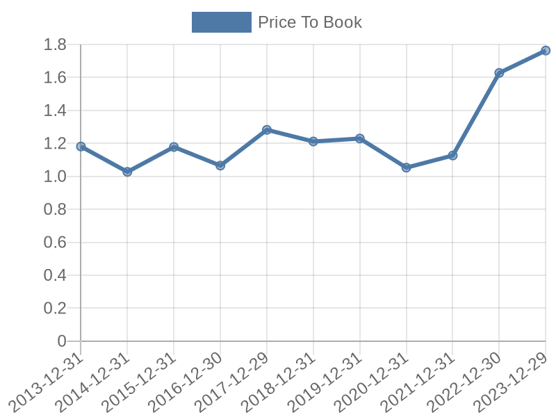 56cb4deb-0280-4649-bc5b-d06298a37world?eod_id=ALVD-TRQX&chart_type=PBK_LINE