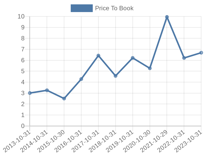 56cb4deb-0280-4649-bc5b-d06298a37world?eod_id=AMAT-NASQ&chart_type=PBK_LINE