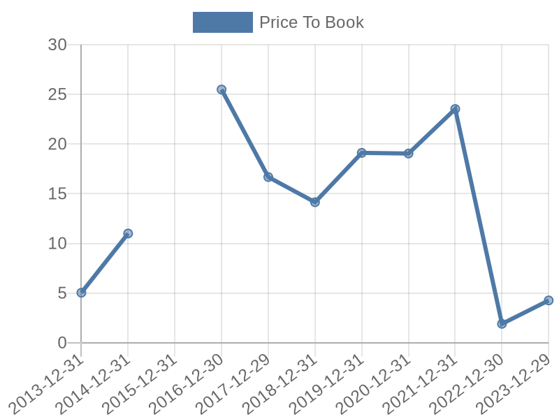 56cb4deb-0280-4649-bc5b-d06298a37world?eod_id=AMD-NASQ&chart_type=PBK_LINE