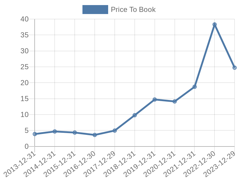 56cb4deb-0280-4649-bc5b-d06298a37world?eod_id=AMGN-NASQ&chart_type=PBK_LINE