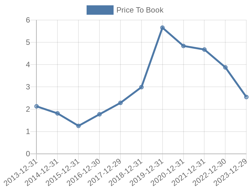 56cb4deb-0280-4649-bc5b-d06298a37world?eod_id=AMS-JSE&chart_type=PBK_LINE