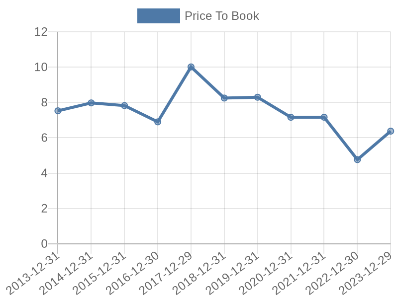 56cb4deb-0280-4649-bc5b-d06298a37world?eod_id=AMSE-TRQX&chart_type=PBK_LINE