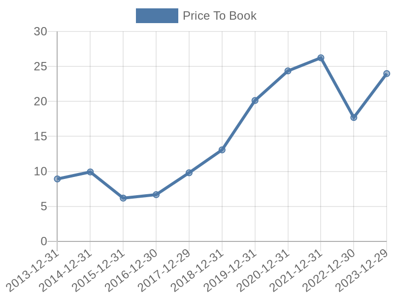 56cb4deb-0280-4649-bc5b-d06298a37world?eod_id=AMT-NASQ&chart_type=PBK_LINE