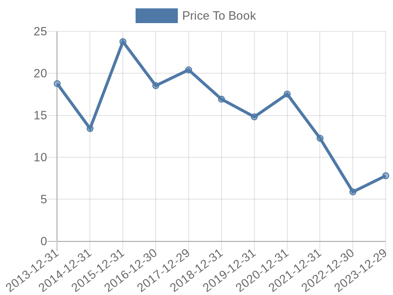 56cb4deb-0280-4649-bc5b-d06298a37world?eod_id=AMZN-NASQ&chart_type=PBK_LINE