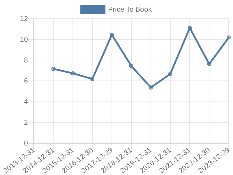 56cb4deb-0280-4649-bc5b-d06298a37world?eod_id=ANET-NASQ&chart_type=PBK_LINE