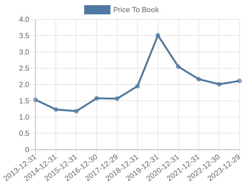 56cb4deb-0280-4649-bc5b-d06298a37world?eod_id=ANG-JSE&chart_type=PBK_LINE