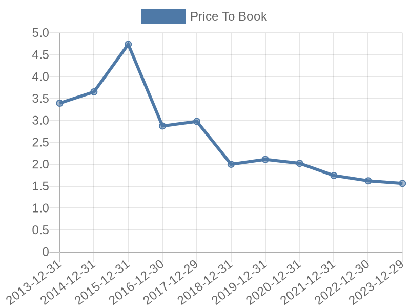 56cb4deb-0280-4649-bc5b-d06298a37world?eod_id=ANH-JSE&chart_type=PBK_LINE