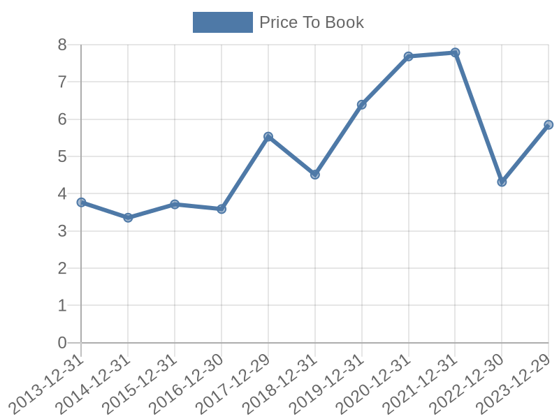 56cb4deb-0280-4649-bc5b-d06298a37world?eod_id=ANSS-NASQ&chart_type=PBK_LINE