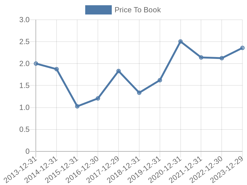 56cb4deb-0280-4649-bc5b-d06298a37world?eod_id=ANTOL-TRQX&chart_type=PBK_LINE