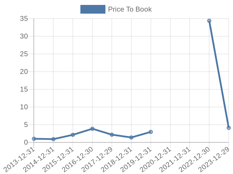 56cb4deb-0280-4649-bc5b-d06298a37world?eod_id=APA-NASQ&chart_type=PBK_LINE